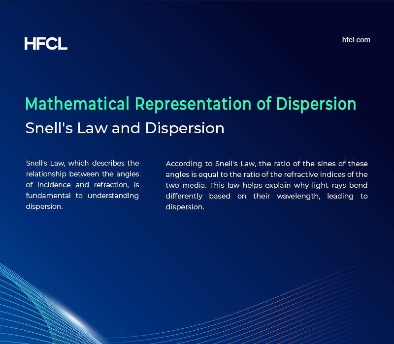 Mathematical Representation of Dispersion Mathematical Representation of Dispersion